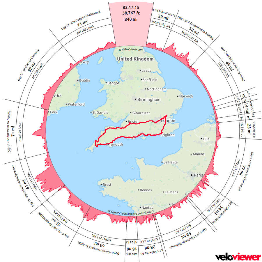 Veloviewer Wheel