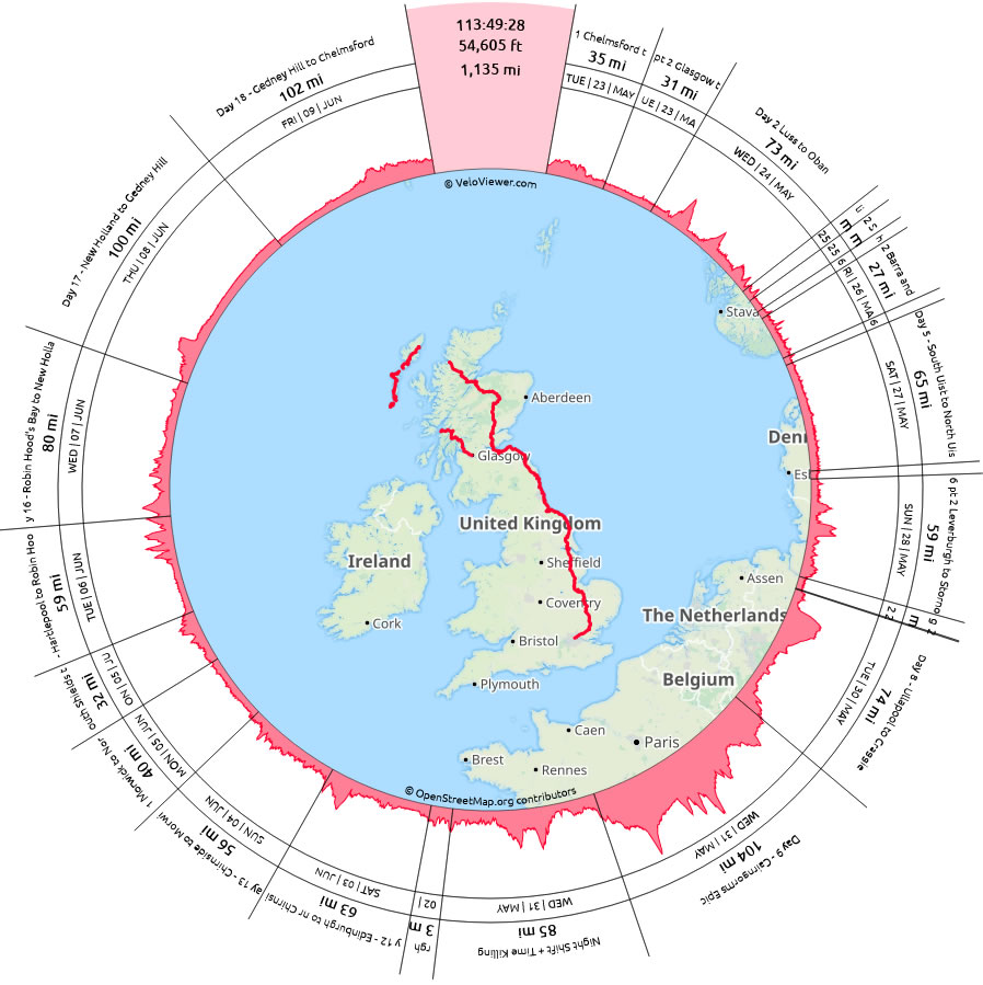 VeloViewer wheel