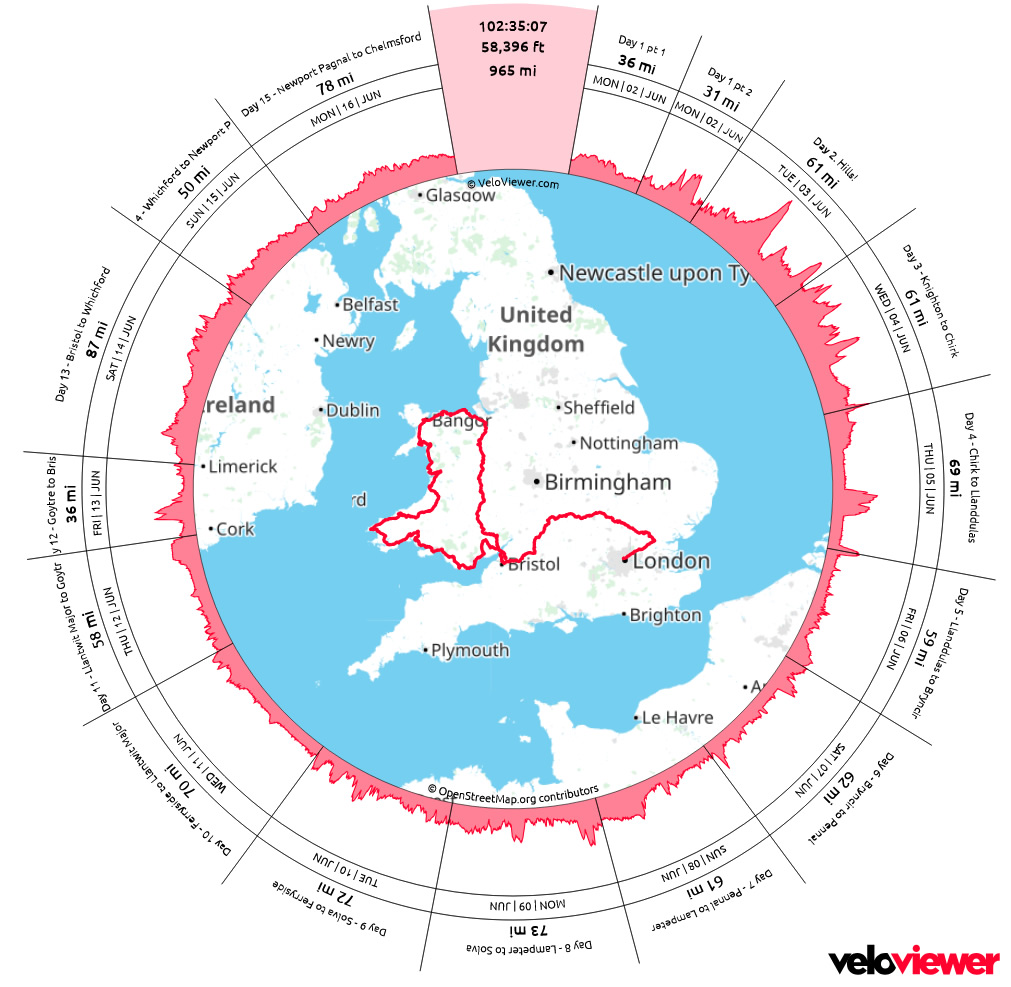 Cymru 2025 Summary Wheel